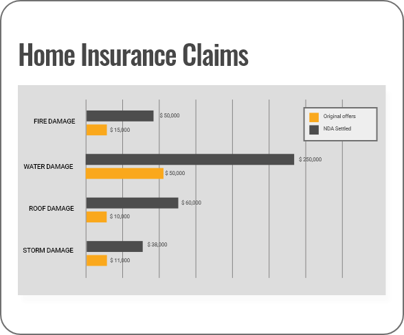 home insurance claims